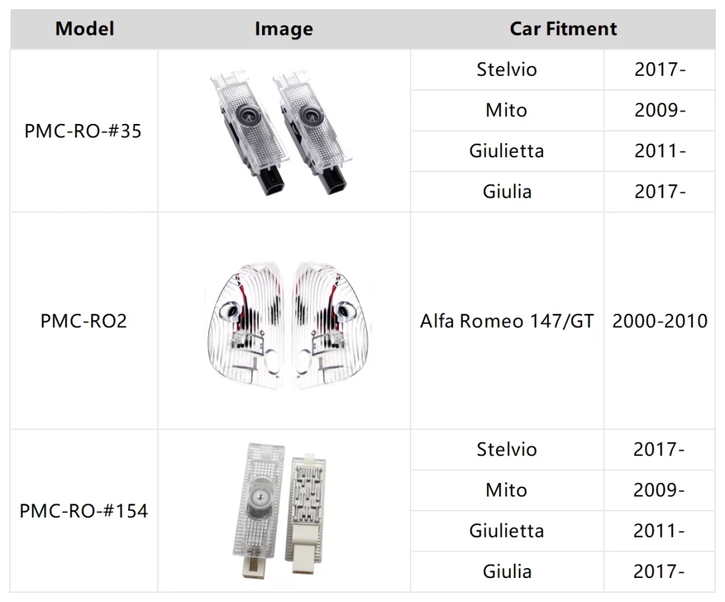 alfa romeo door lights